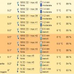 meteo palermo 9-12-2012